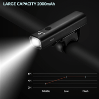 مصباح أمامي LED