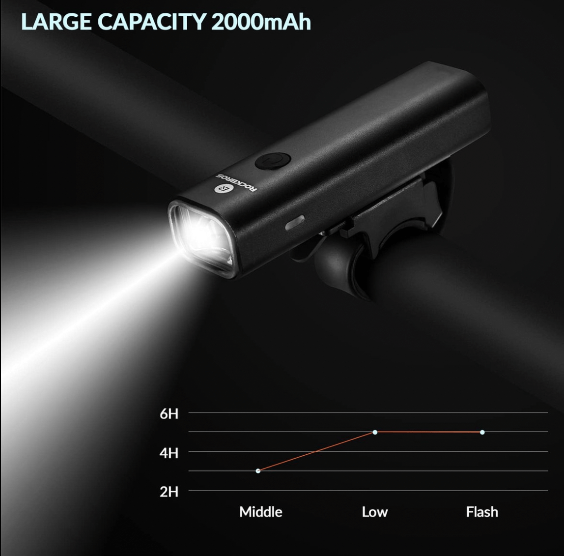 مصباح أمامي LED